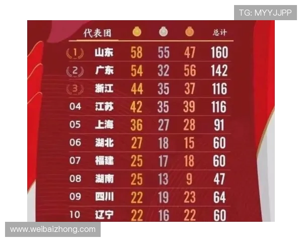 全运会积分榜更新重庆排球队以78分稳居第一名